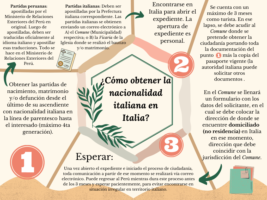 Ciudadanía italiana.png